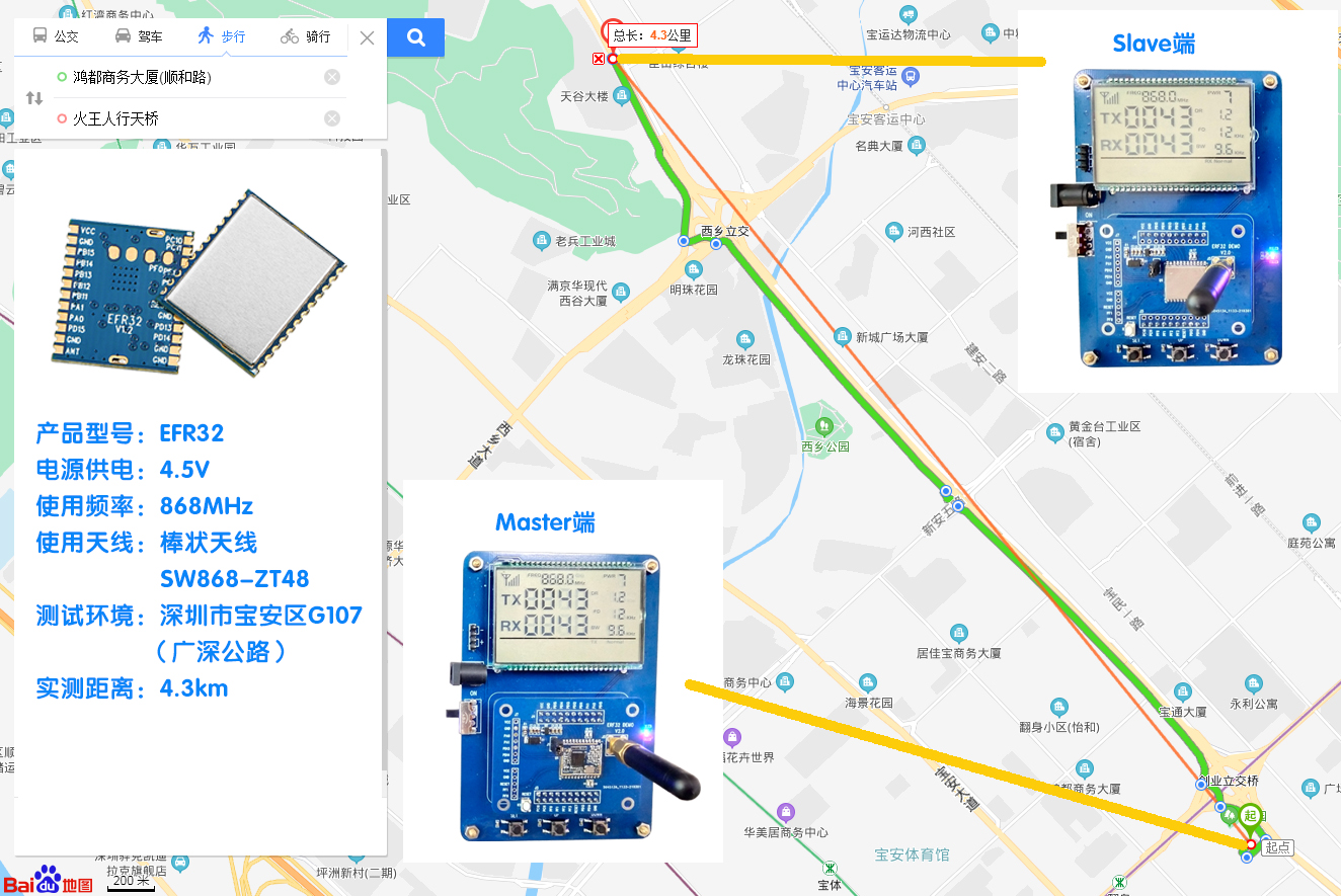 EFR32距离测试