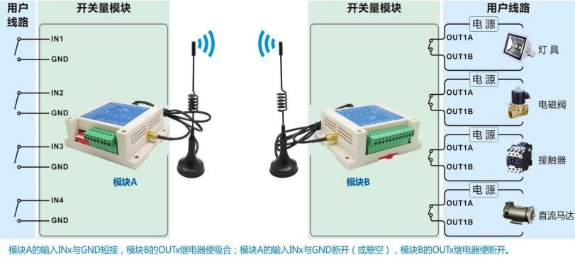 工业级可对码远程无线四路开关量控制模块SK109/509