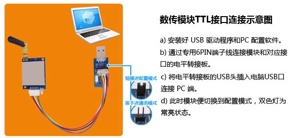 无线数传模块TTL接口连接示意图