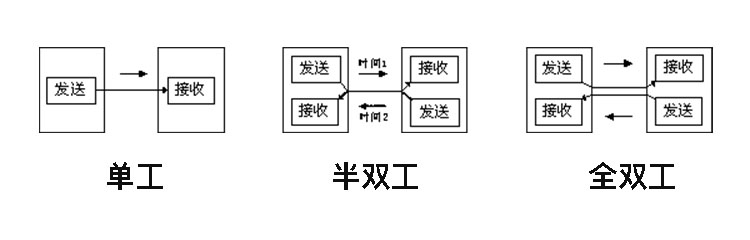 单工无线收发模块和双工无线收发模块