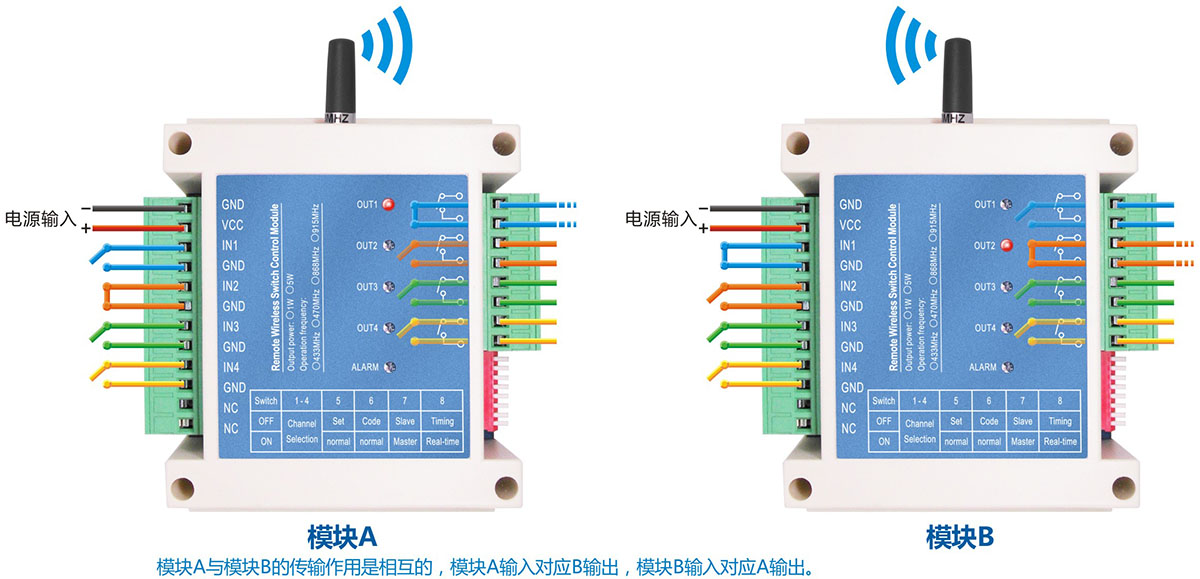 模块A和模块B通讯，模块A的输出状态对应的是模块B的输入状态，反之亦然
