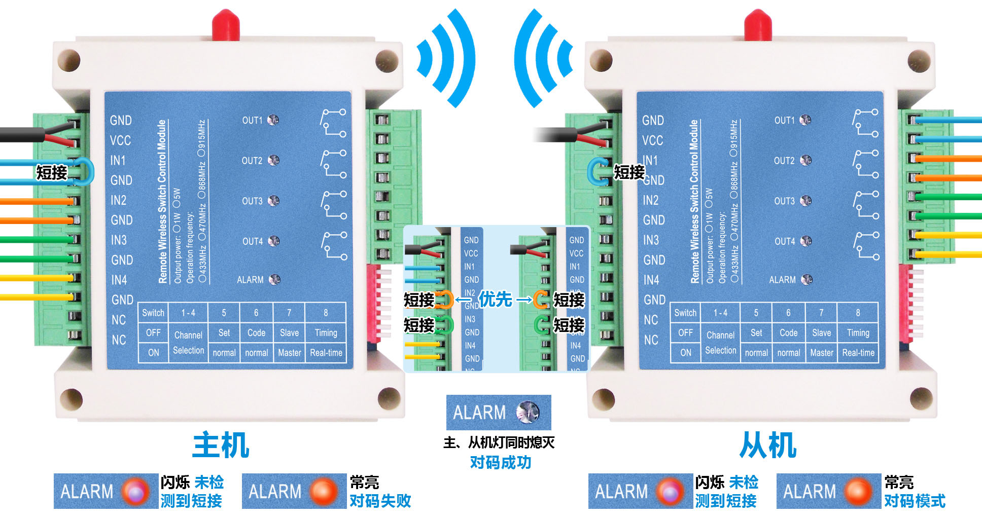 有成功检测到某个对码通道短接到GND，则ALT LED 灯一直点亮，表示正处于对码模式。