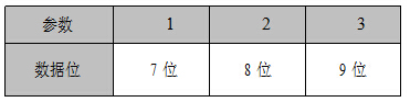 串口数据位