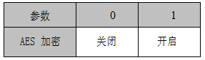 设置是否开启 AES 加密