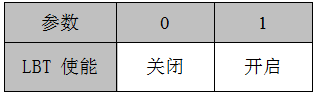 设置是否开启LBT 使能