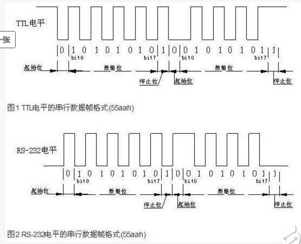 USB转串口电路通信的设备