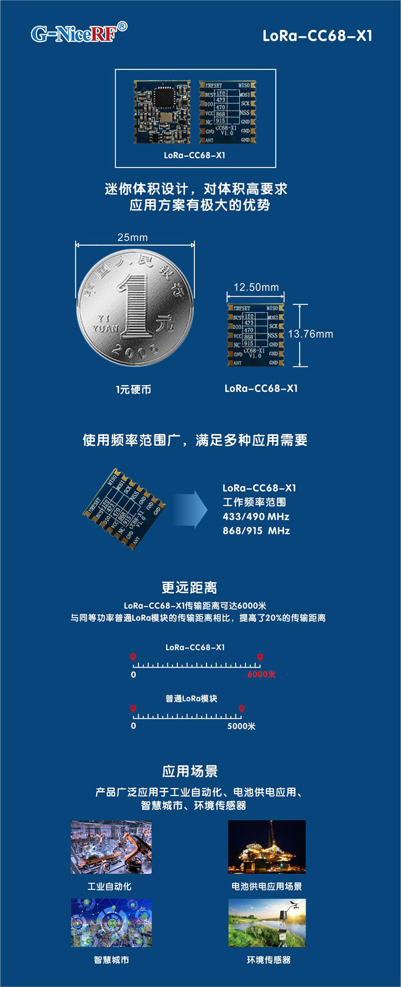 LLCC68 LoRa无线收发模块LoRa-CC68-X1