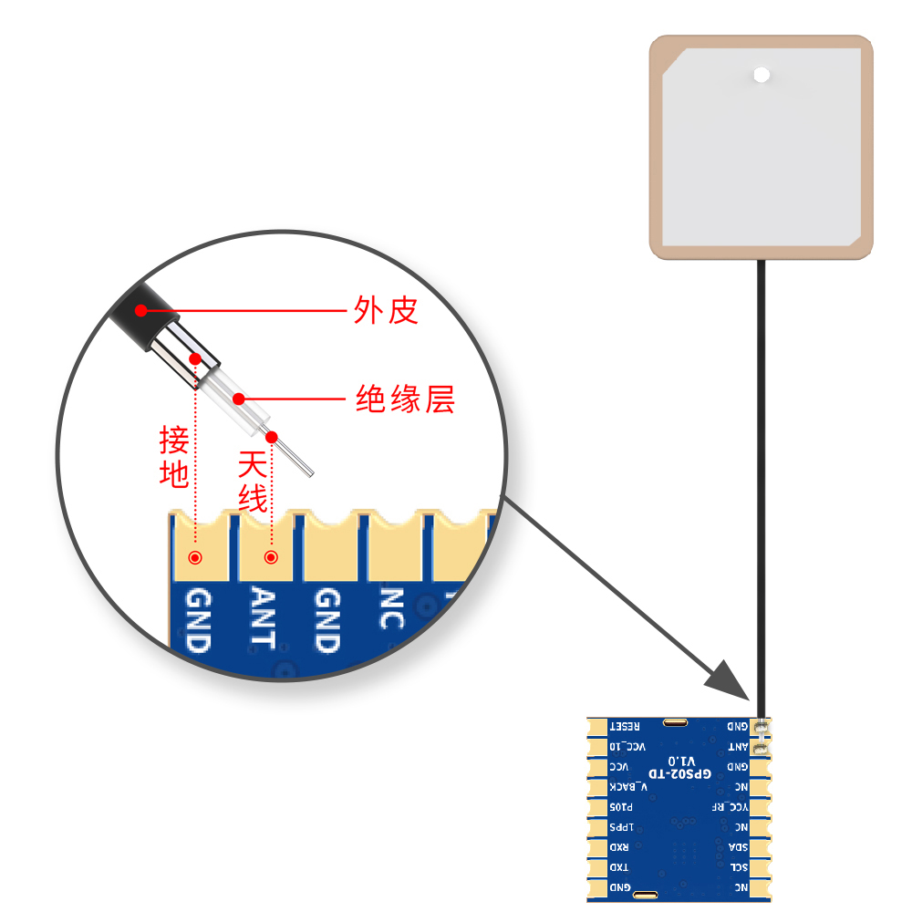 GPS/北斗定位模块GPS02-TD