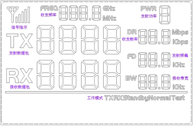 4432-DEMO的LCD界面