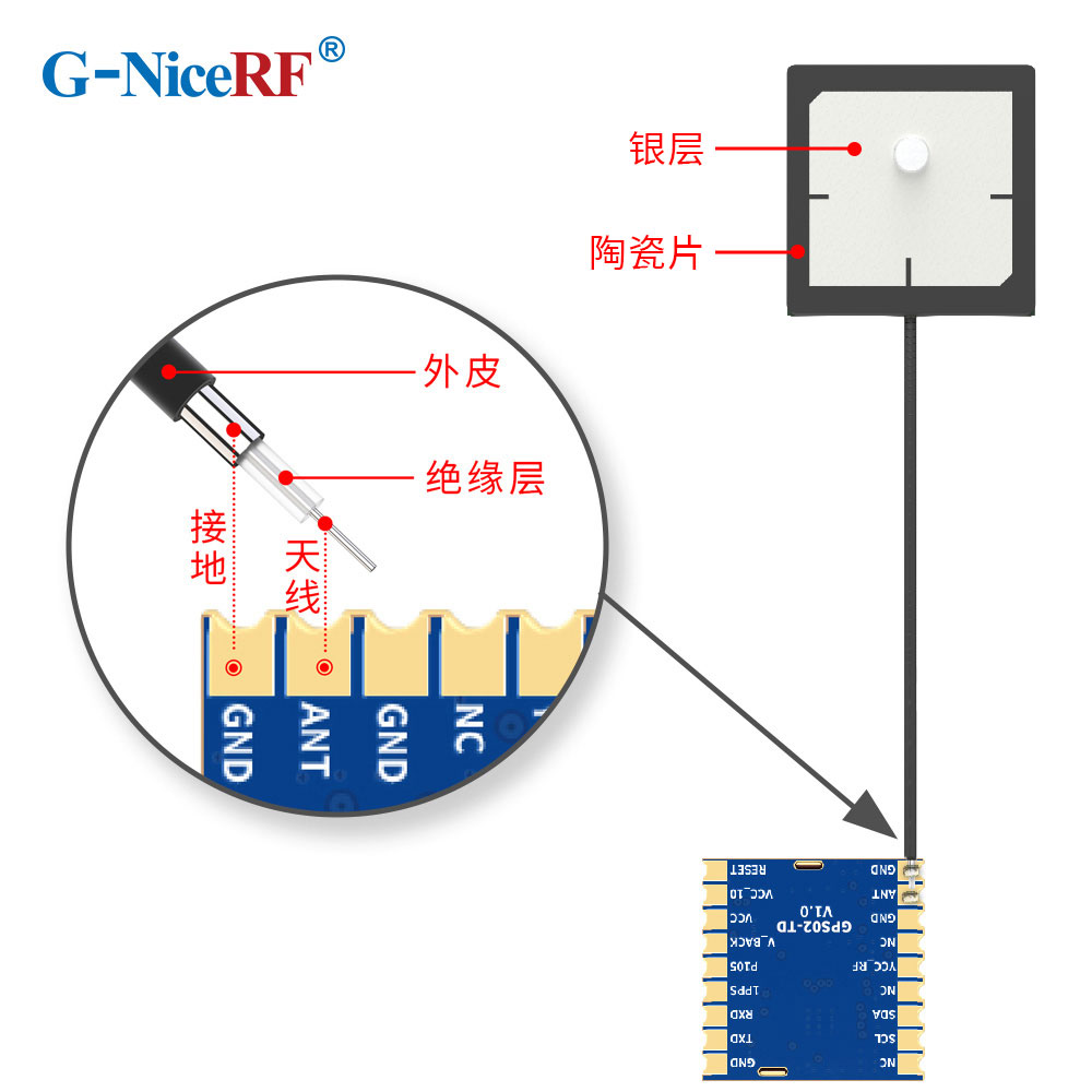 GPS模块GPS02-TD与GPS无源天线AGPS20P-36C的连接图