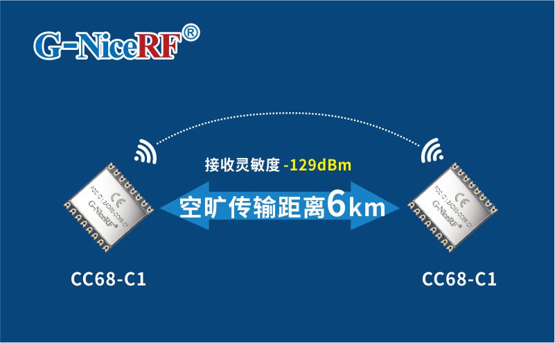 远距离LoRa模块