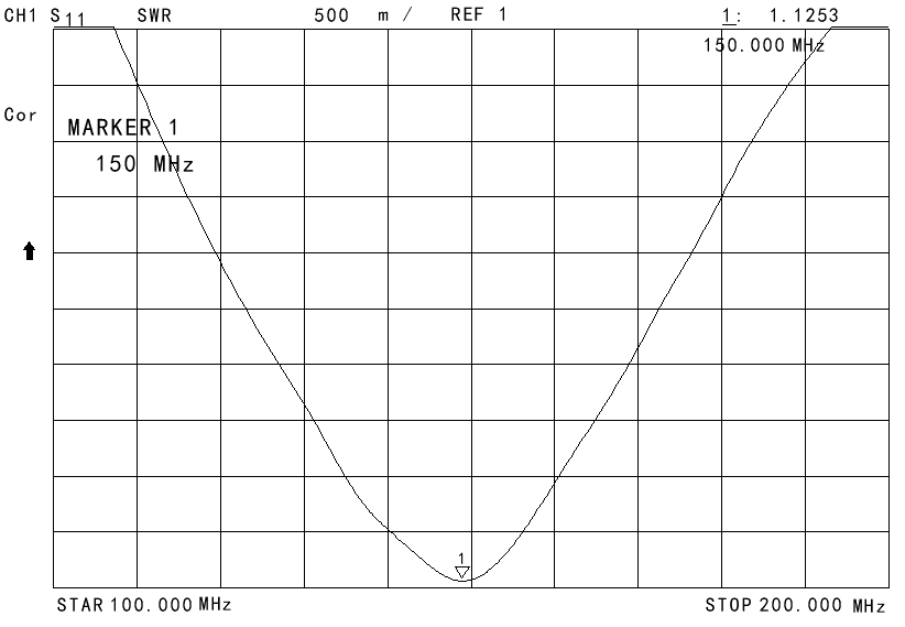 棒状天线SW-VHF200的驻波比图