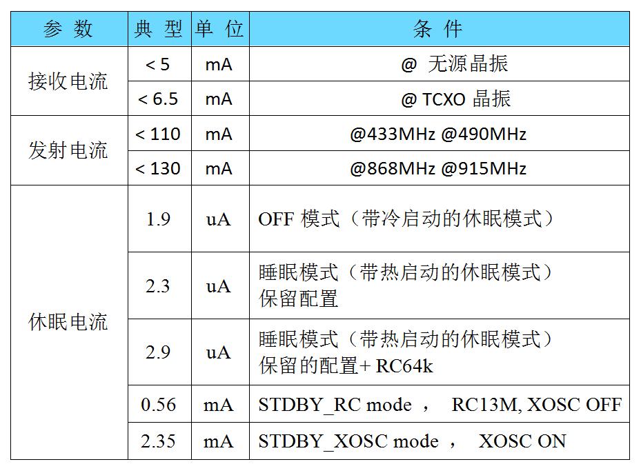 数据对比