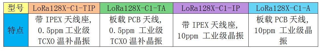 模块种类