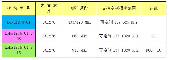 模块种类