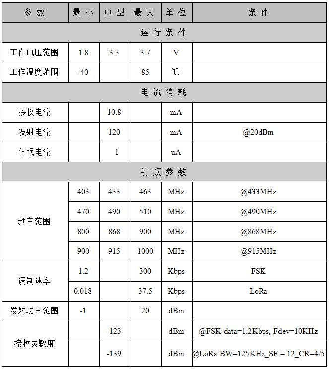 性能参数