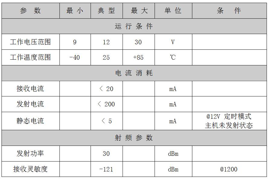 SK108参数