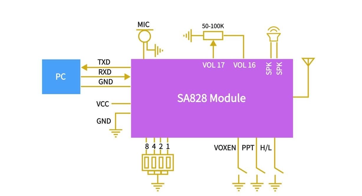 SA828模块链接图