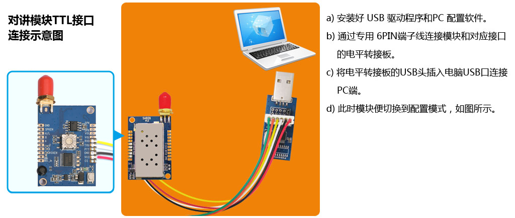 PC链接图