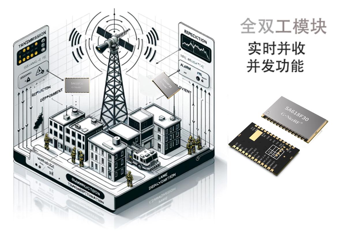 并收并发技术