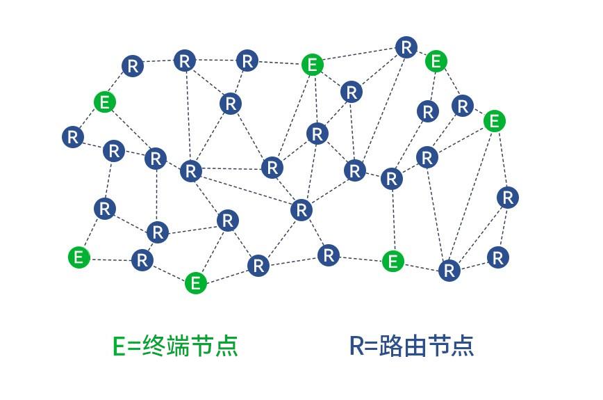探究LoRa MESH组网技术:为什么要选择LoRa MESH组网方案