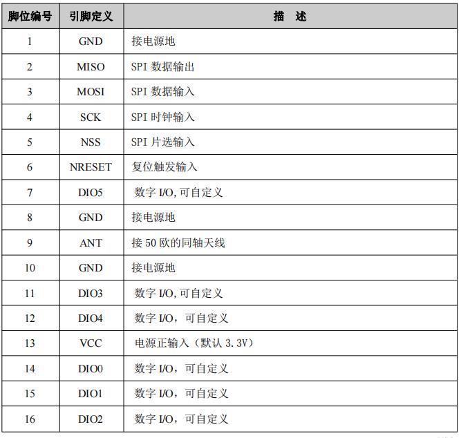 LORA127X-C1引脚表