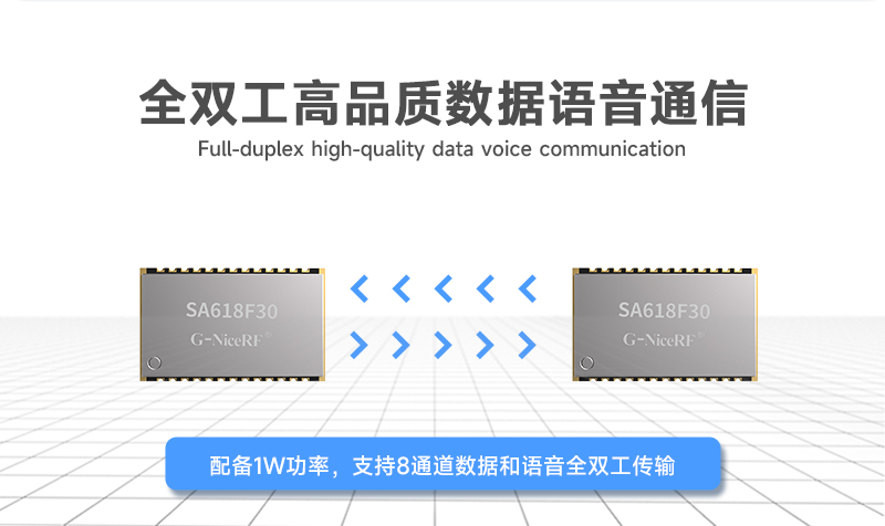 全双工通信