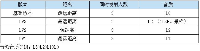 音质等级