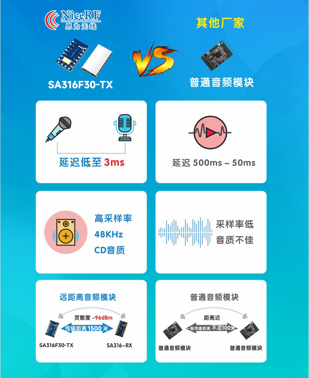 SA316产品简介