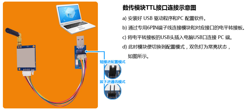参数配置