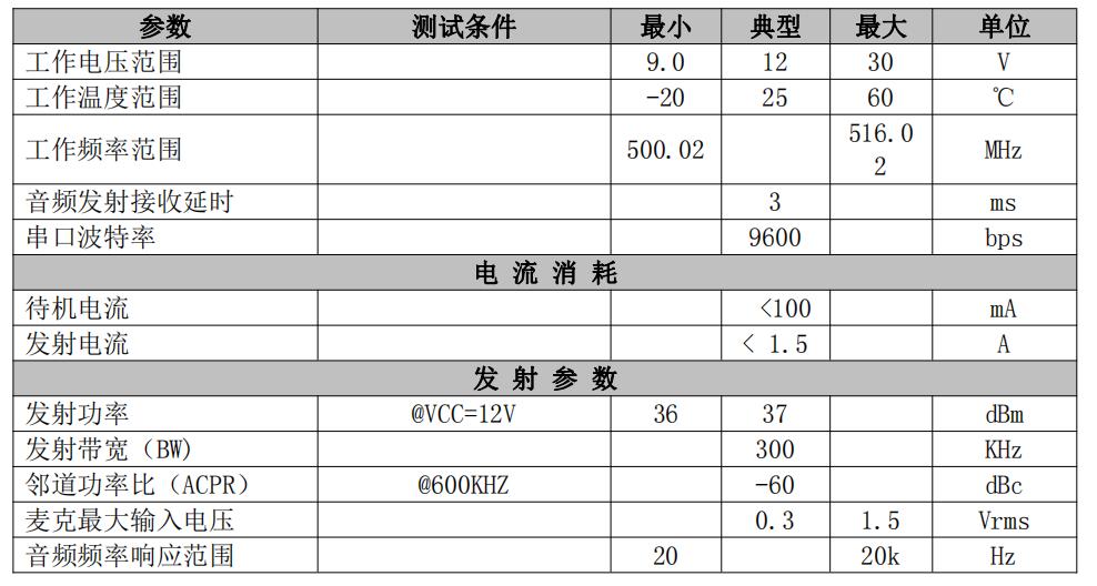 SA356参数