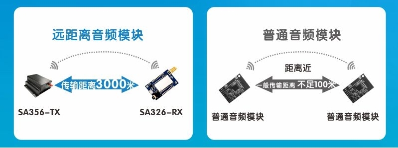 远距离传输