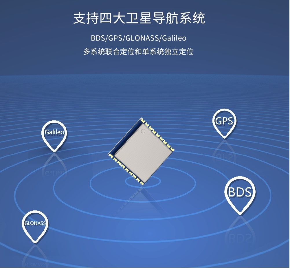 GPS模块