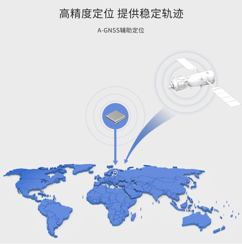 GPS模块