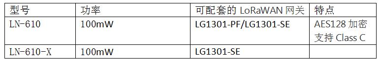 LORAWAN网关节点