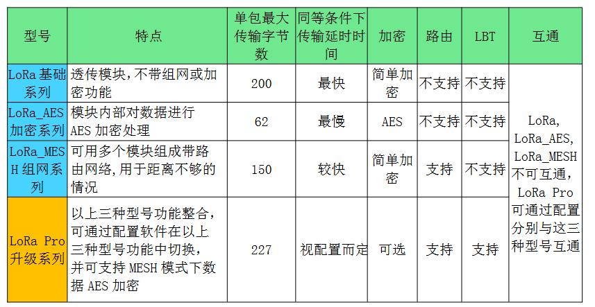 思为无线lora数传模块
