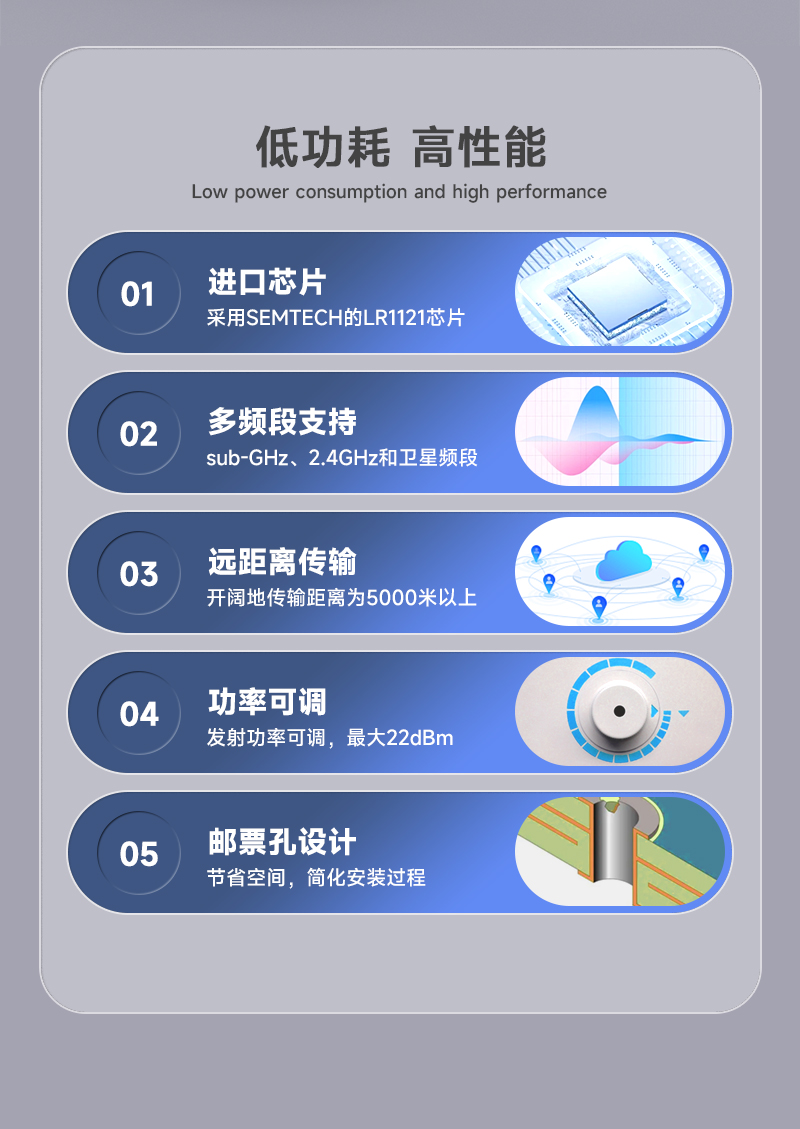 模块特点