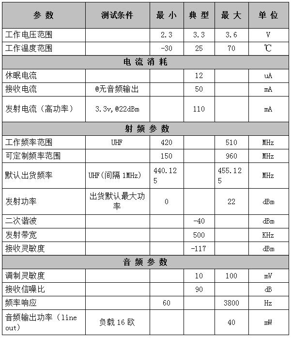 模块参数属性