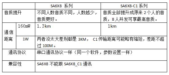 模块升级变动