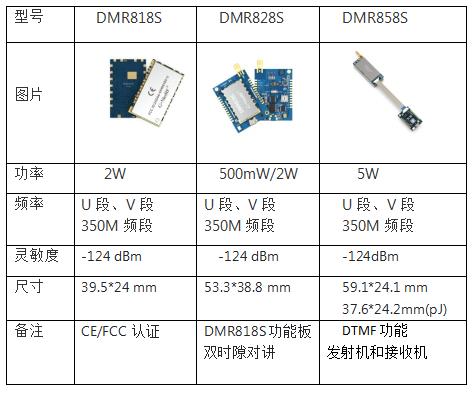 数字对讲机模块