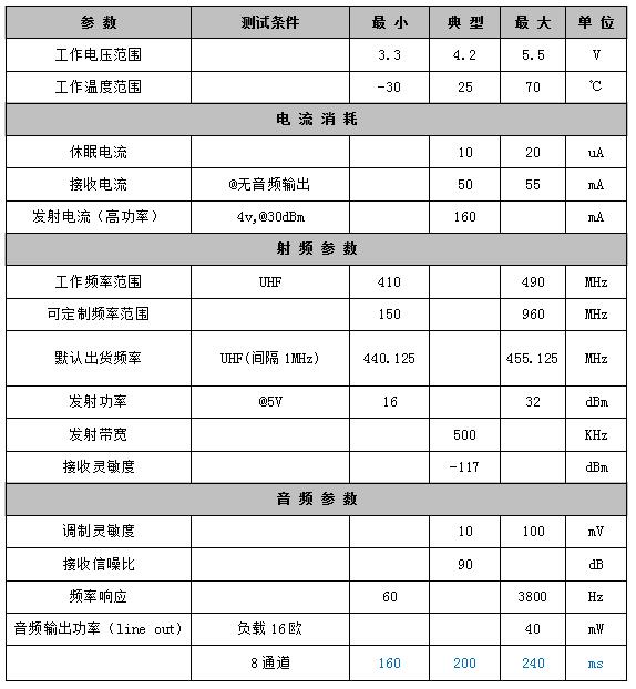 模块性能参数表