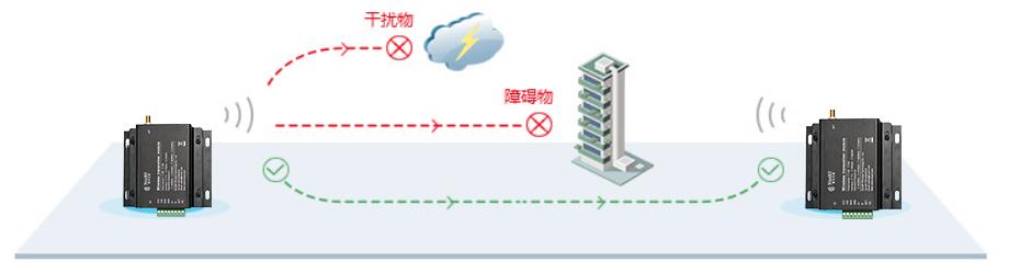 模块环境因素