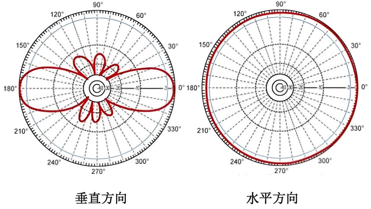 天线类型