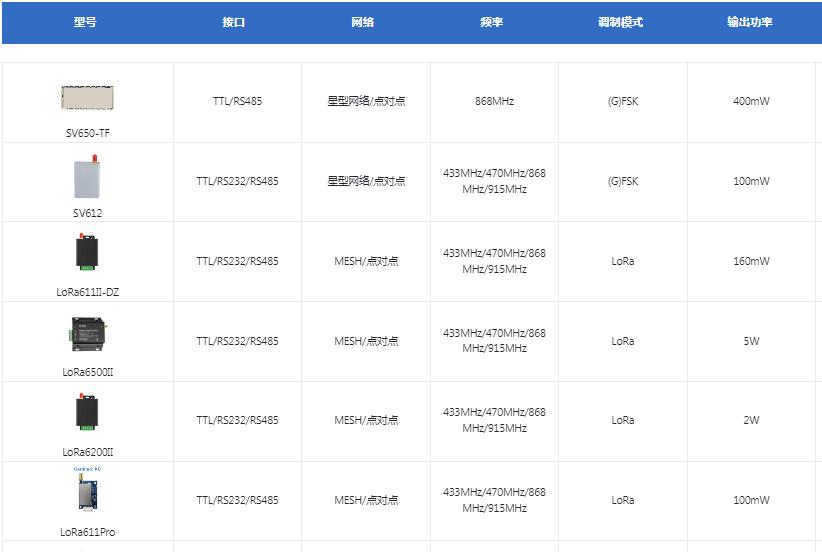 数传通信模块