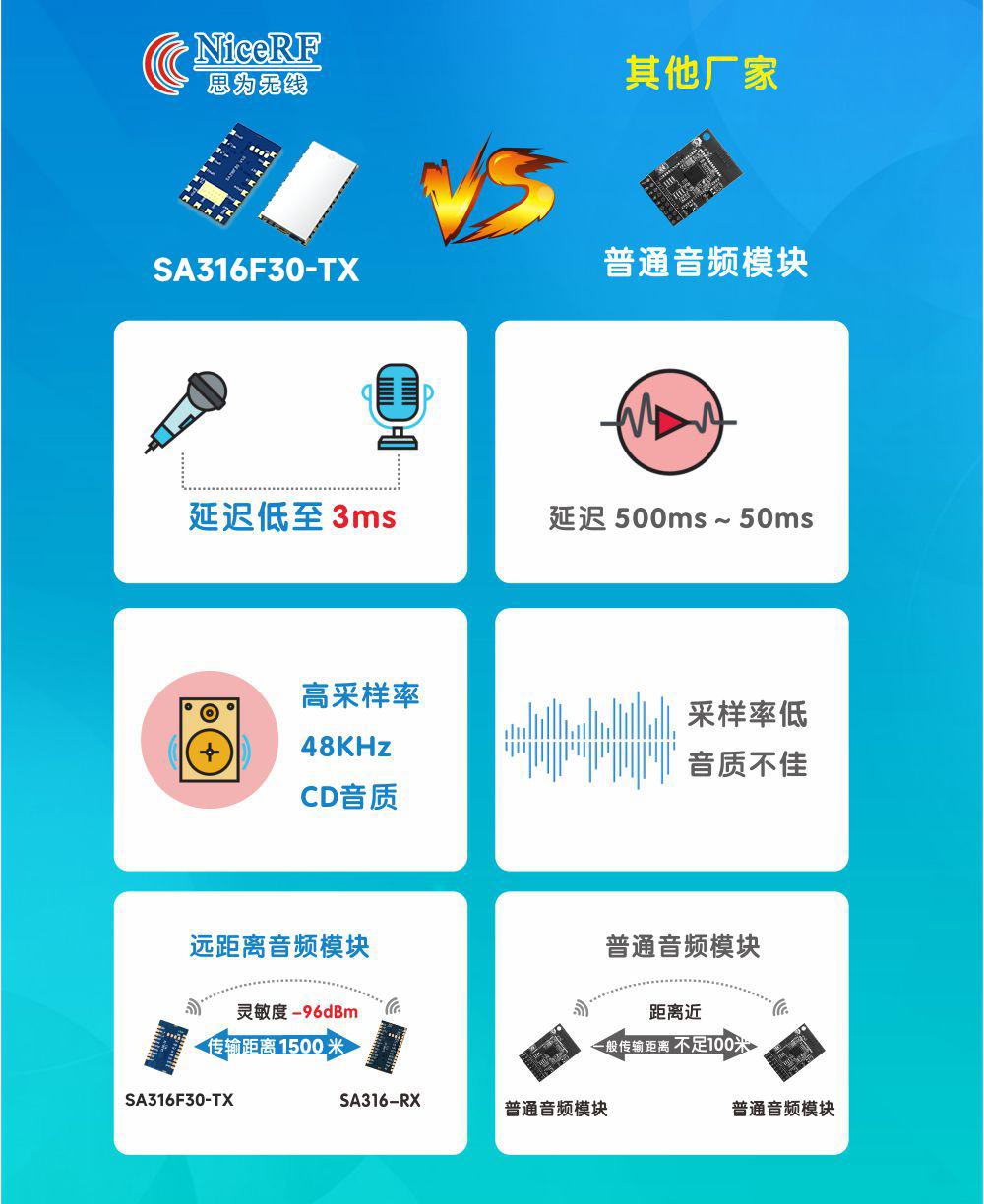 无线音频模块特点