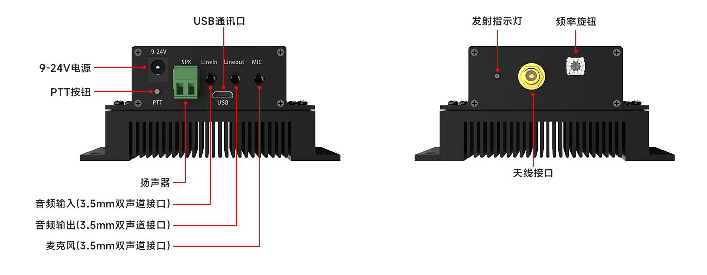 模块标识