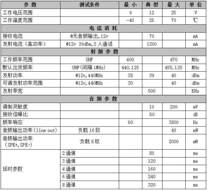 模块性能参数