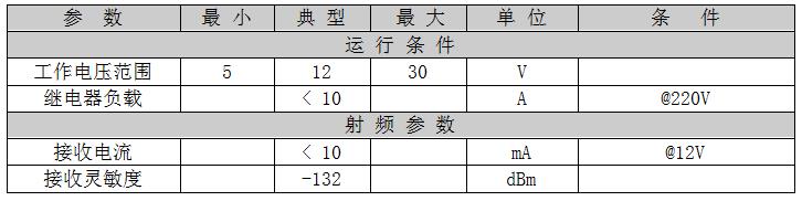 开关量SK200PRO-U-TX模块属性