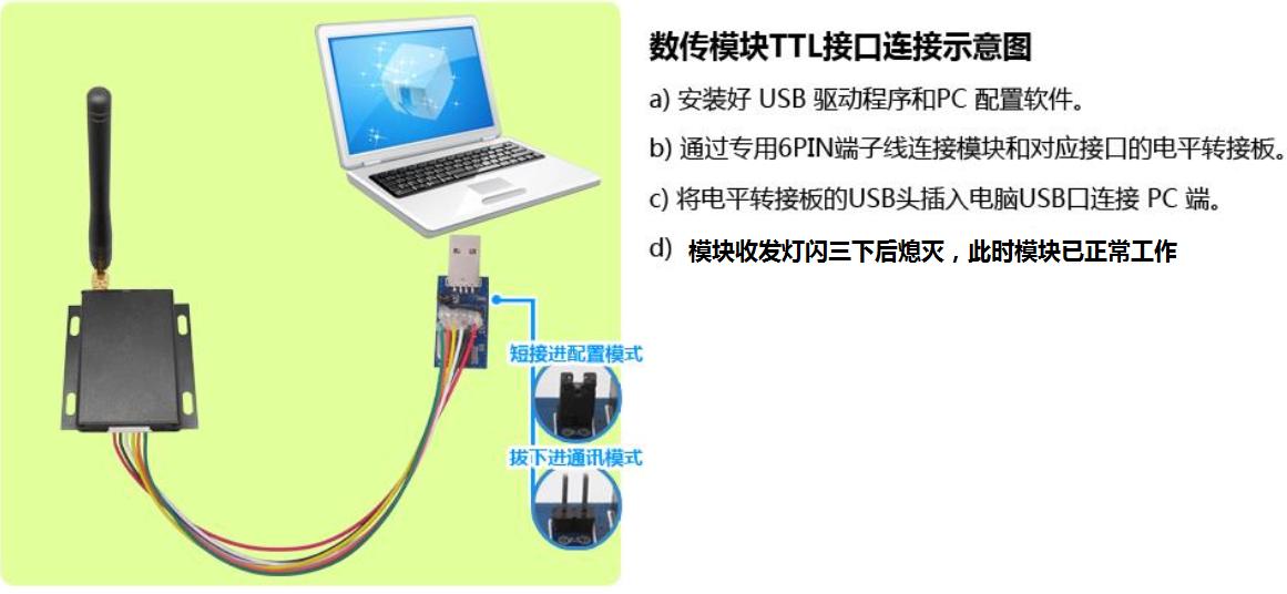 SK200PRO-U-TX模块参数配置