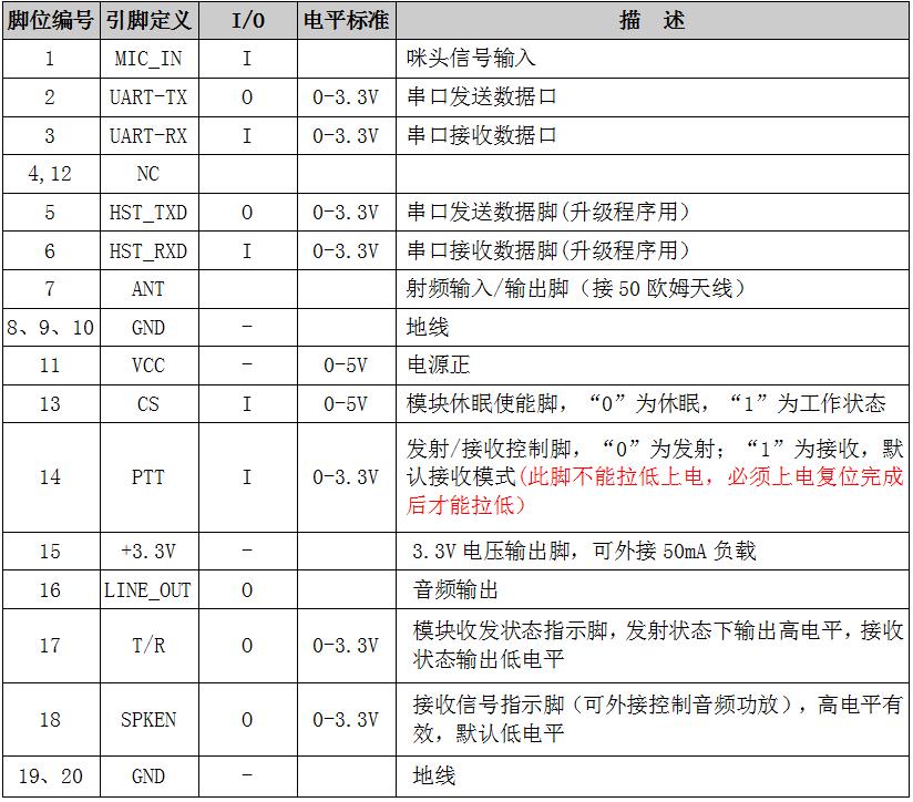 DMR818S对讲模块引脚定义
